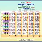 thailand lottery 1 5 2022
